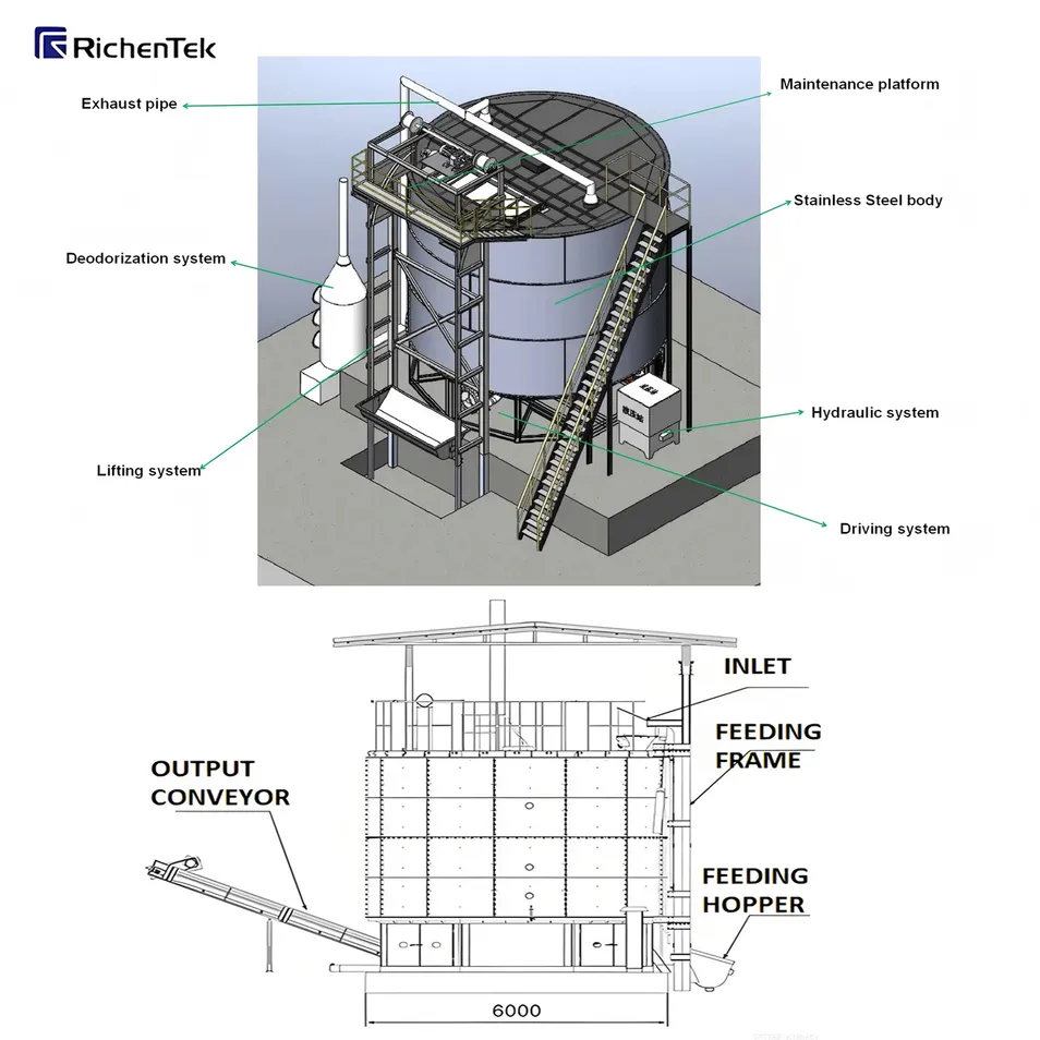 Fermentation Advantages