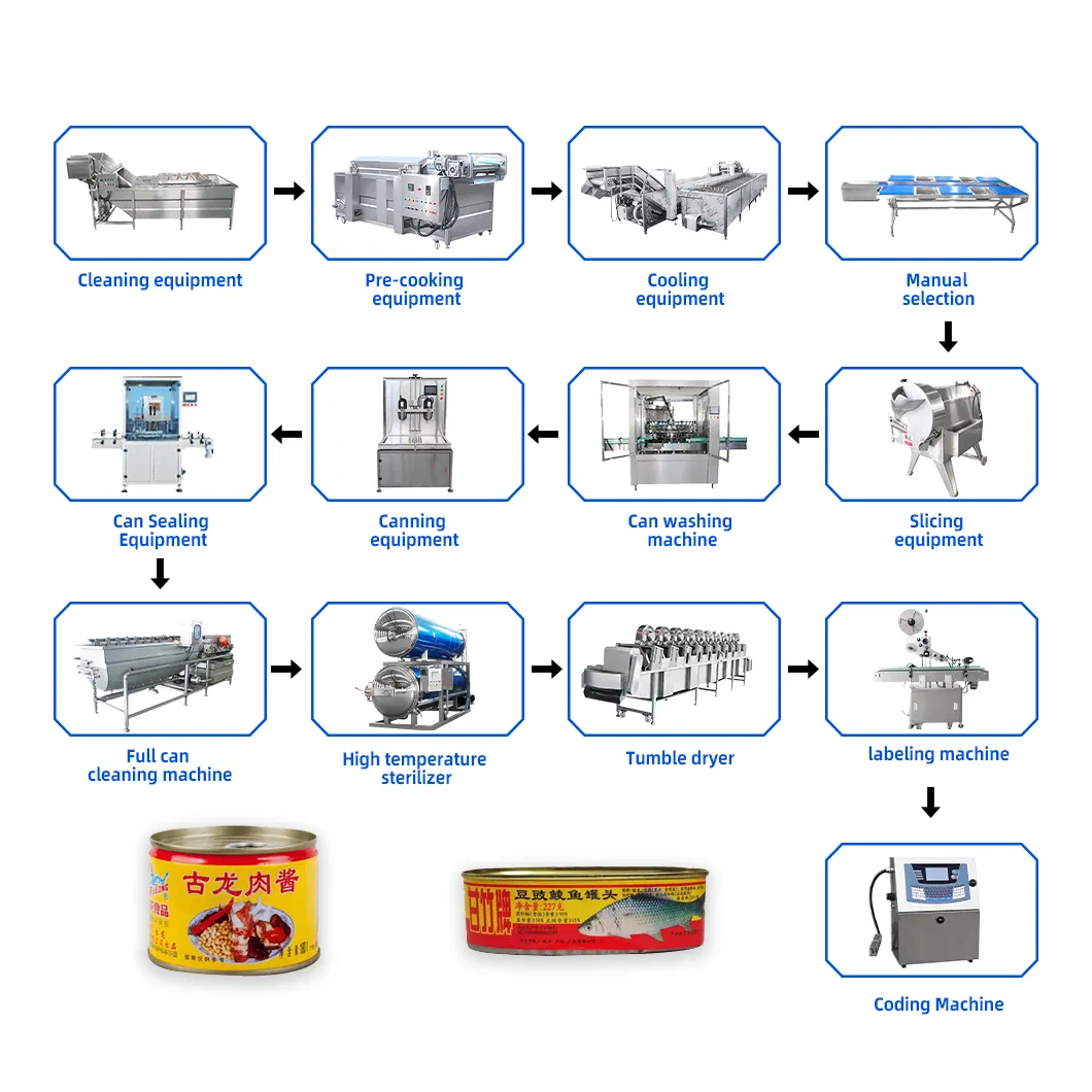 Comprehensive Solutions for Tuna Canning, Covering The Entire Process From Pre-Treatment to Packaging
