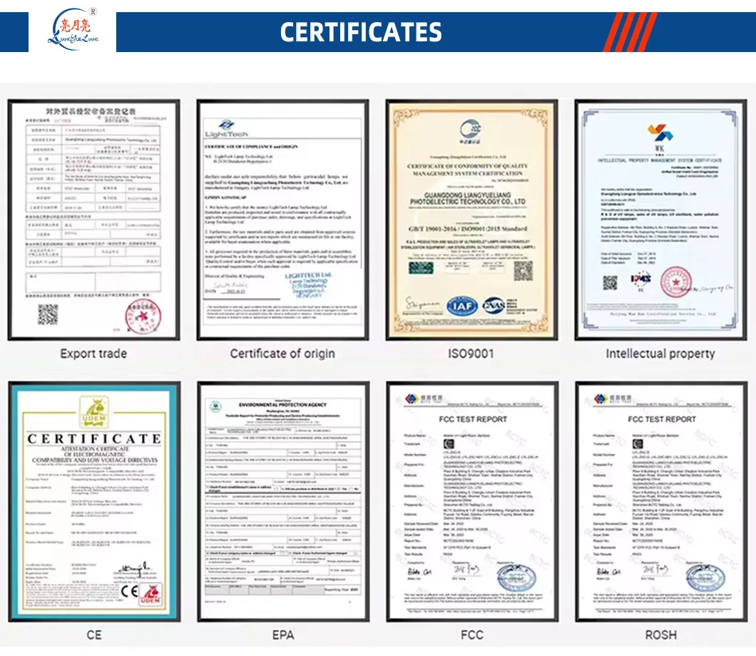 Global Certifications