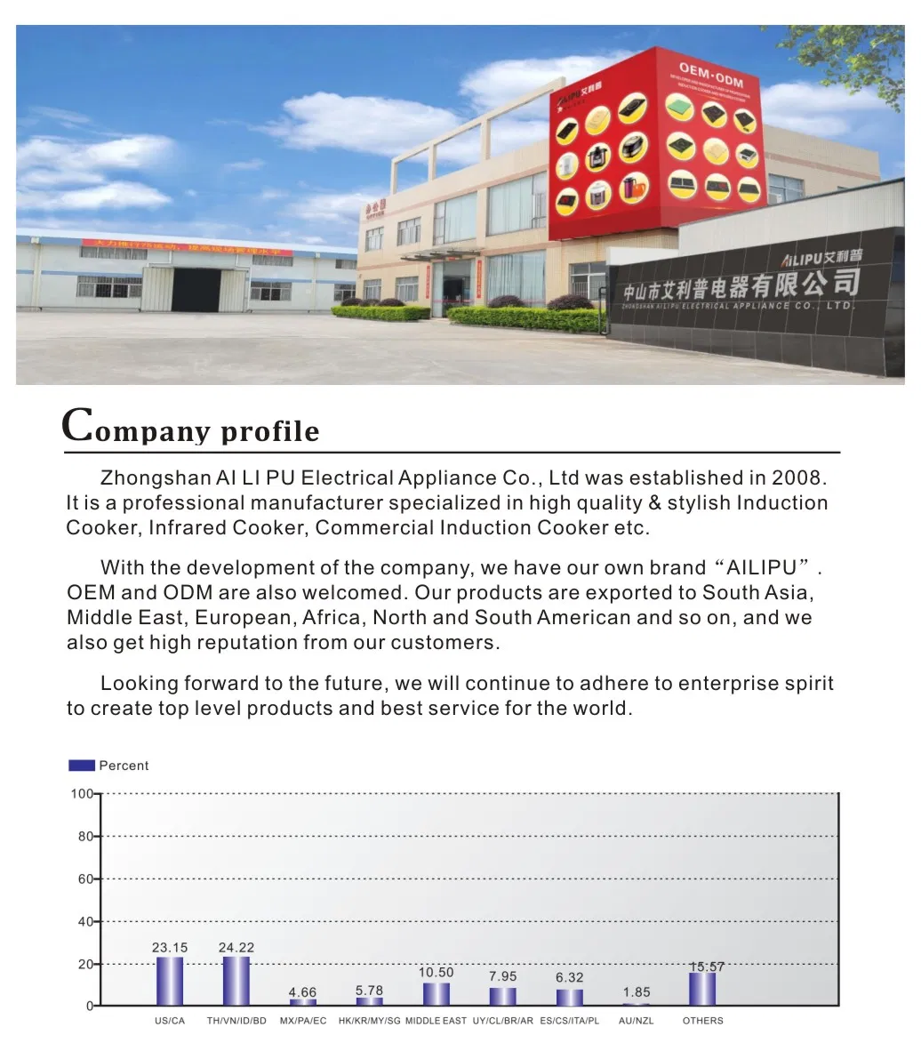 Manufacturing Detail