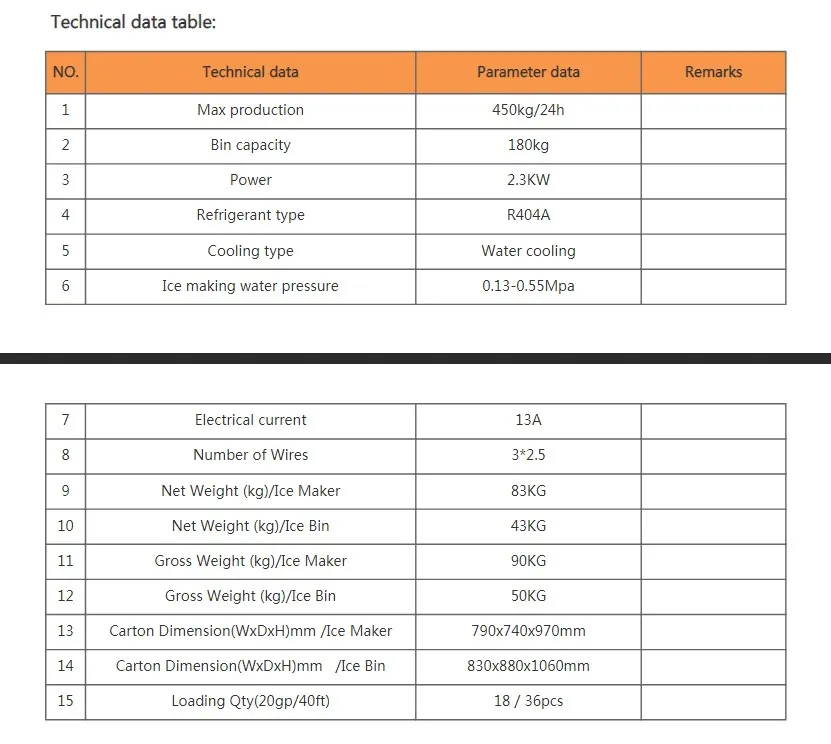 Specifications Table