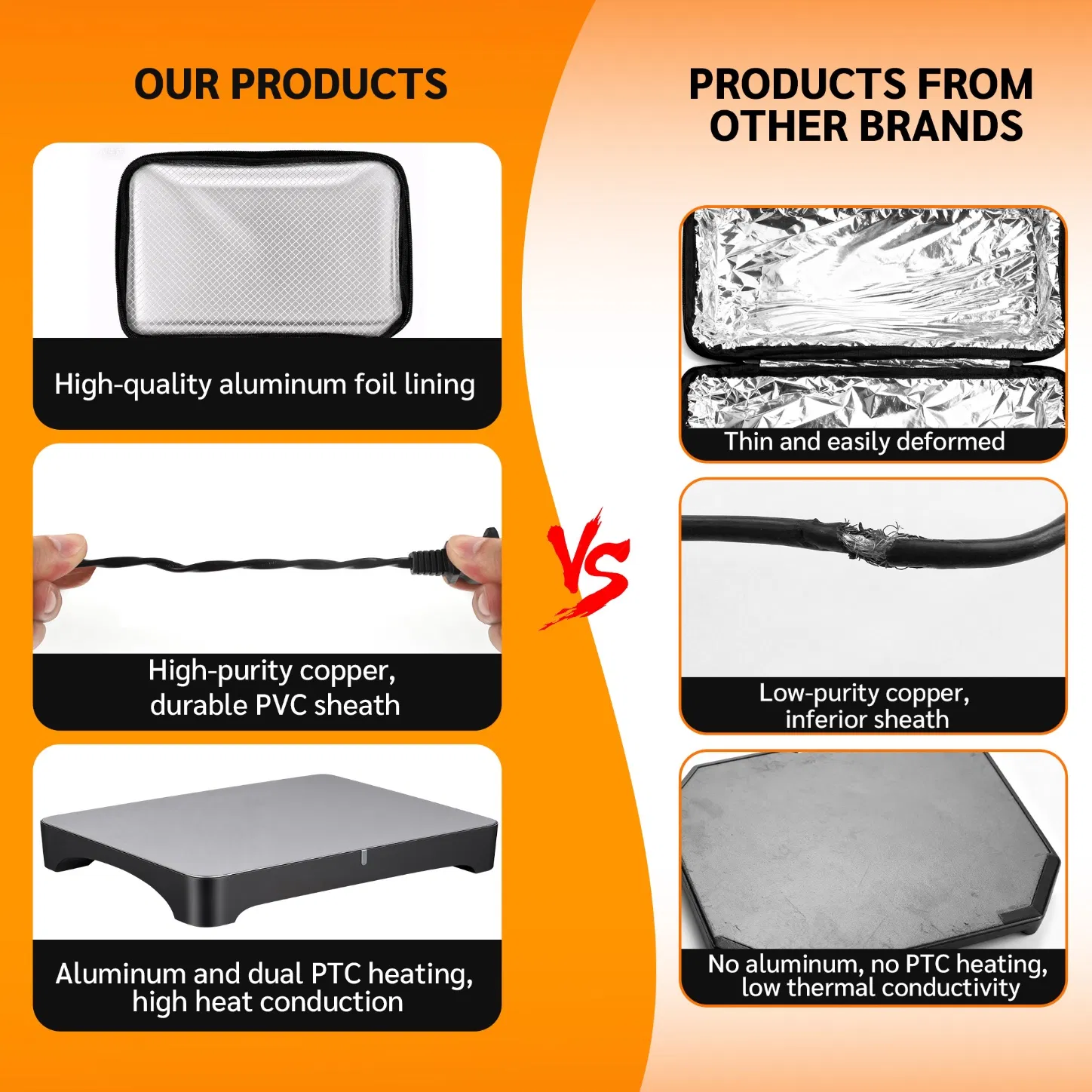 100W Portable Electric Food Heating Plate Warmer Mini Oven