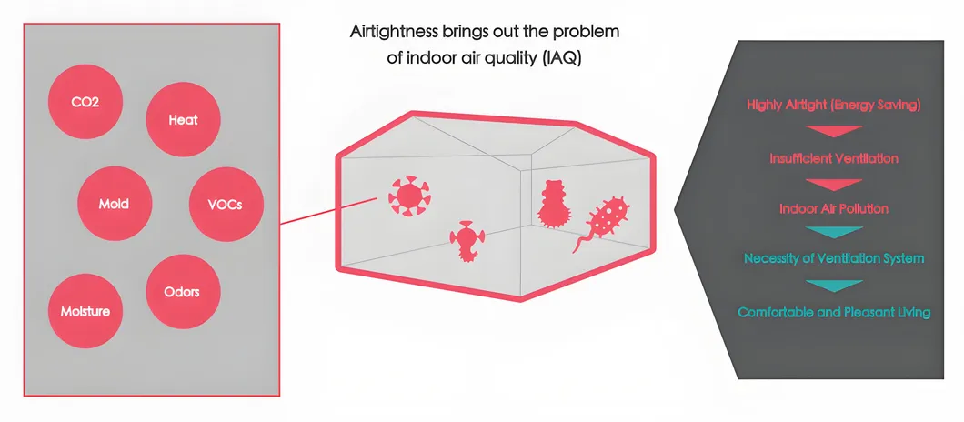 Interlocking Air Conditioning