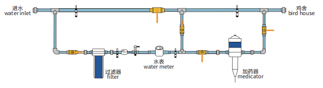 Water Front Diagram