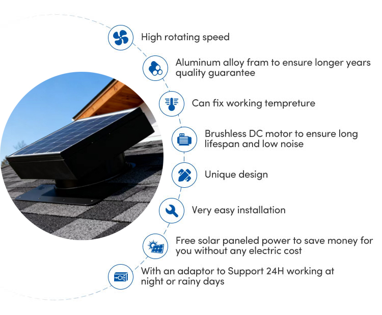 China Supply Vent Goods Air Conditioner Solar Powered Ventilator Industrial Roof Exhaust Fan New-Solar Energy Systems