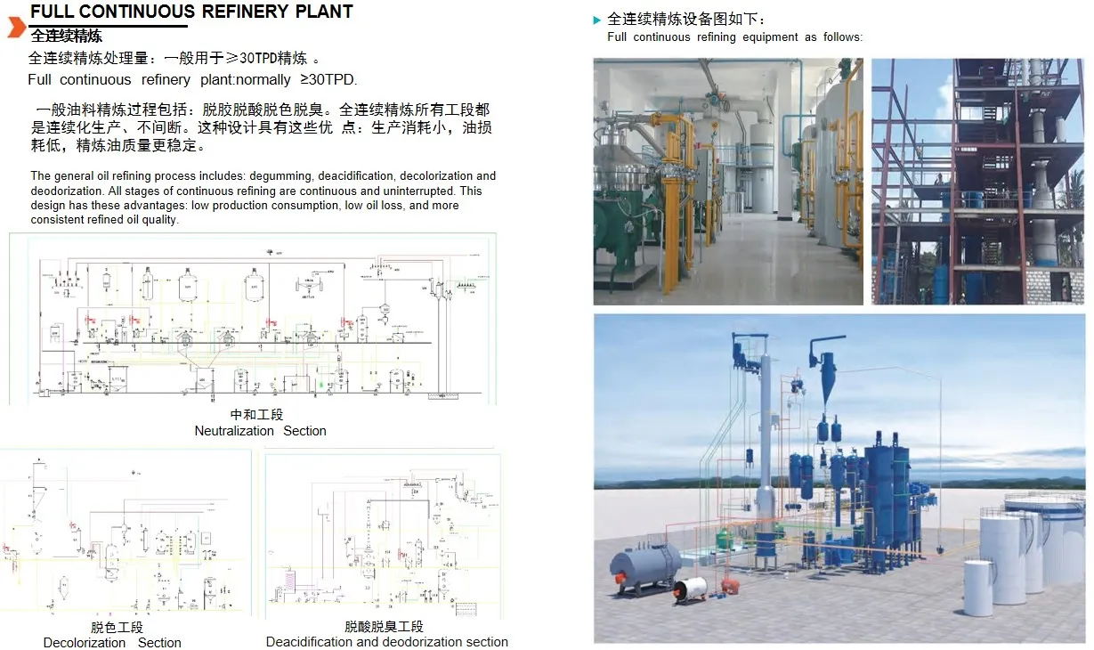 Industrial Processing