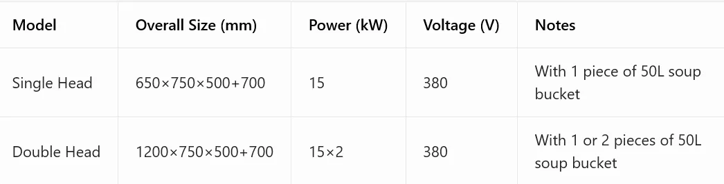 Commercial Kitchen Equipment Banner