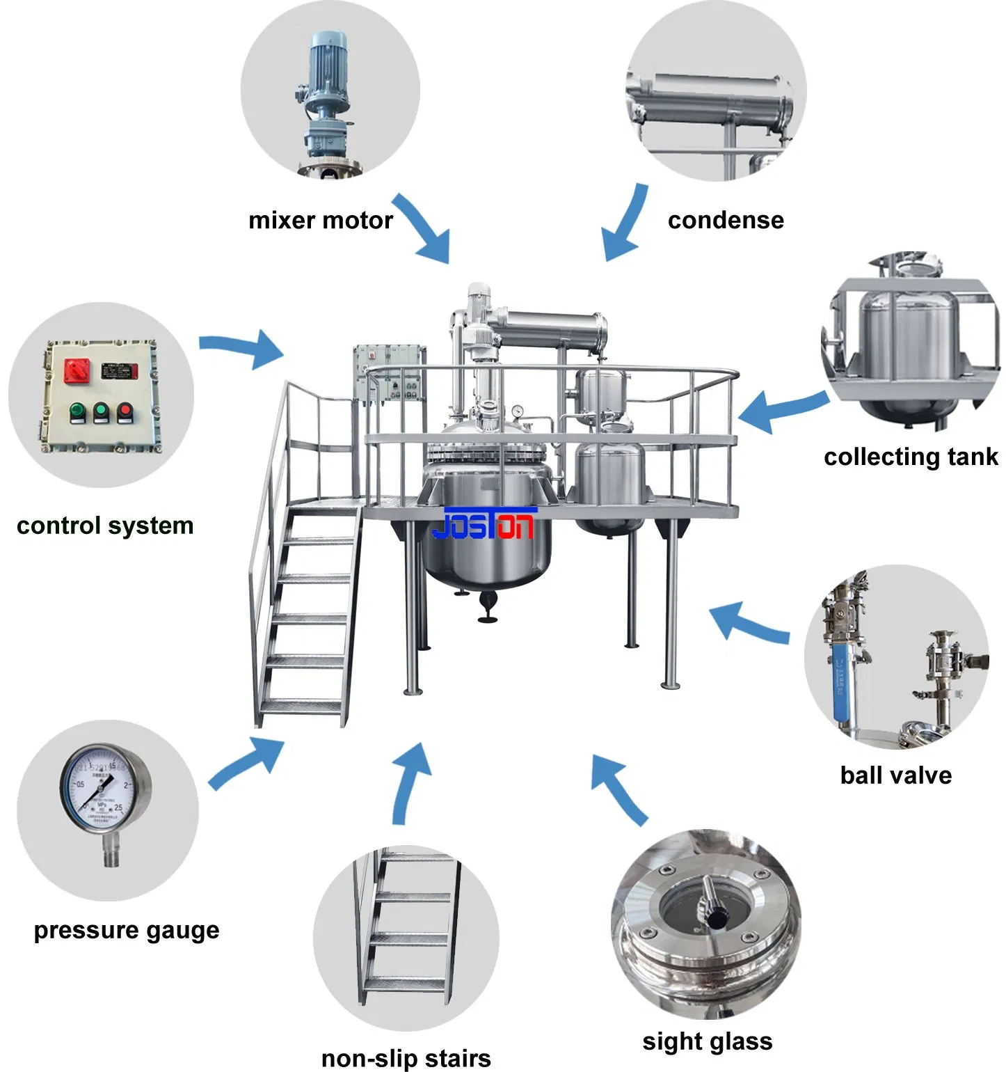 Stainless Steel Steam Jacketed Chemical Polymer Saturated Resin Synthesis Reactor Equipment