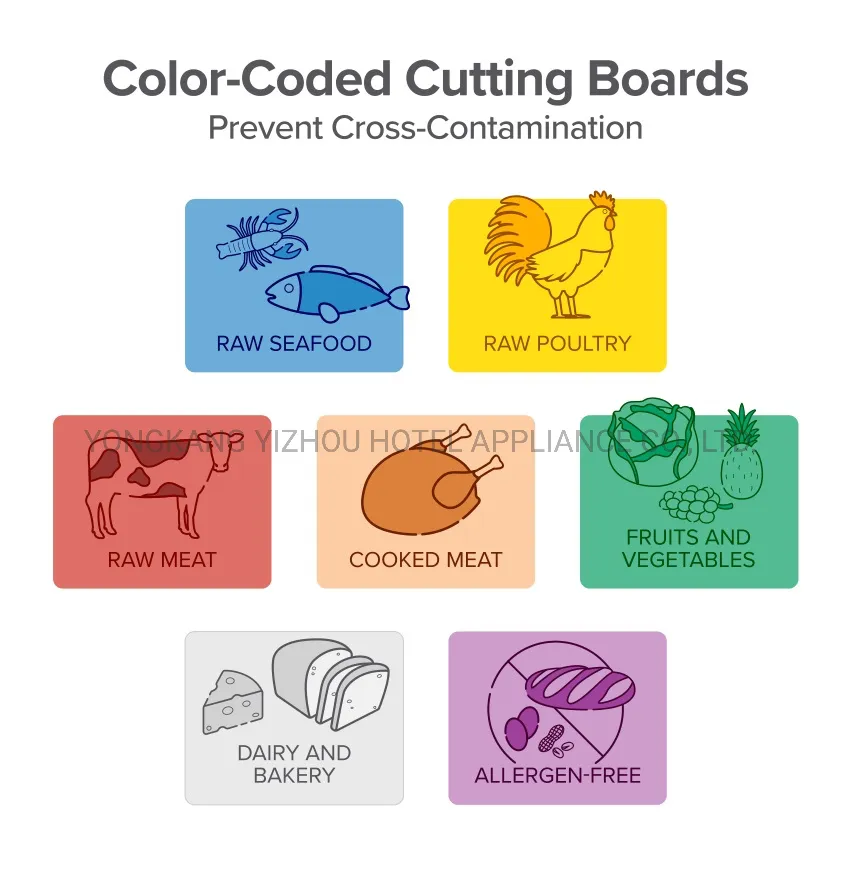 Cutting Board Set