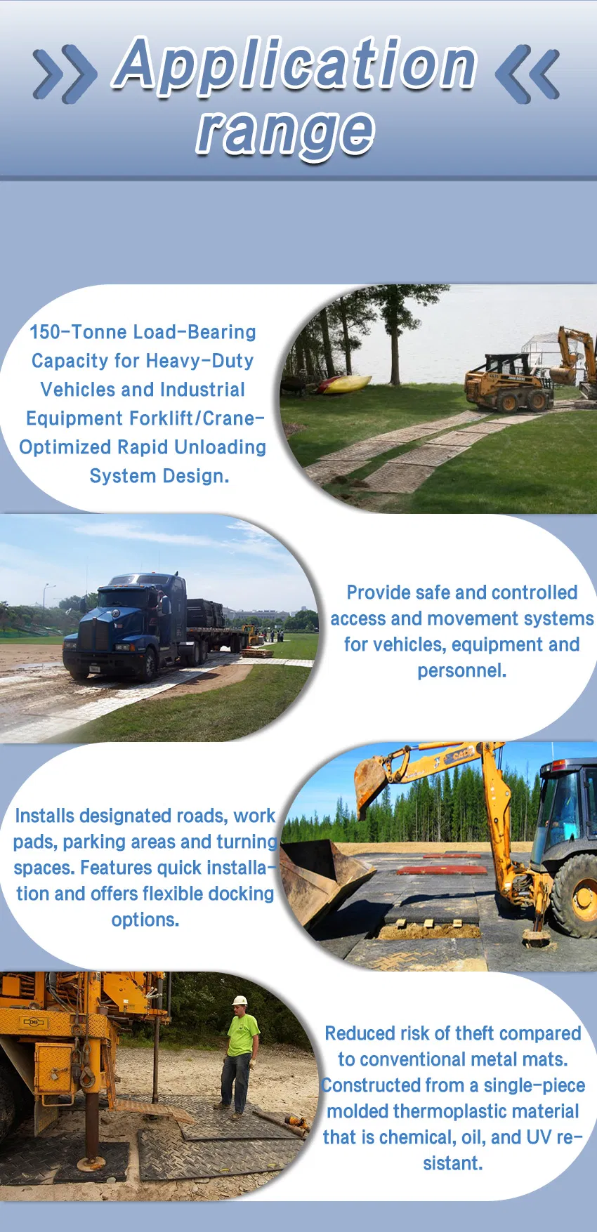 Ground Protection Mat Production