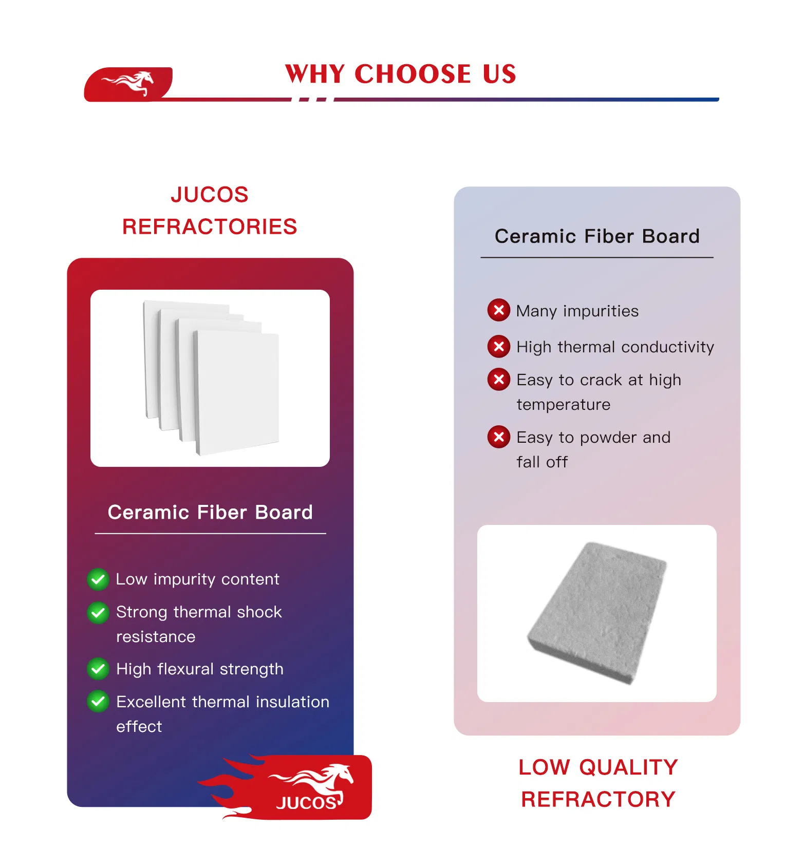 Fire Resistance Test