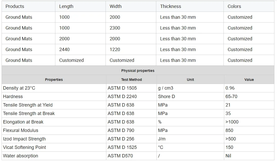 Heavy Duty Ground Mat