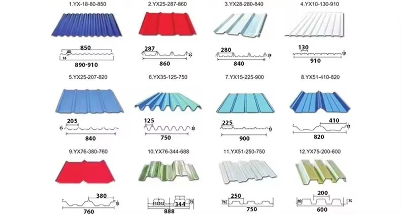 Roofing Sheet Construction