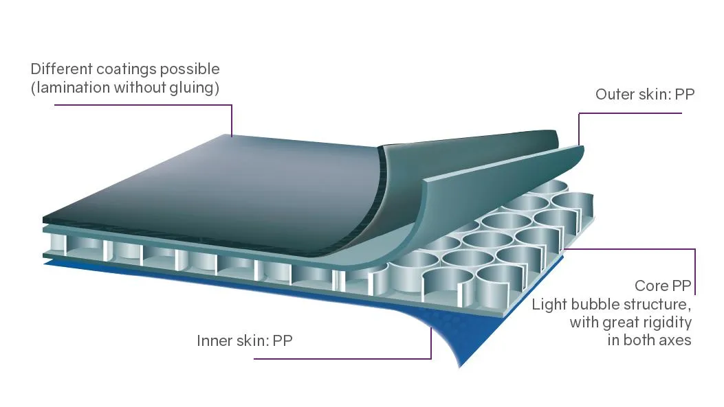 PP Honeycomb Board Structure
