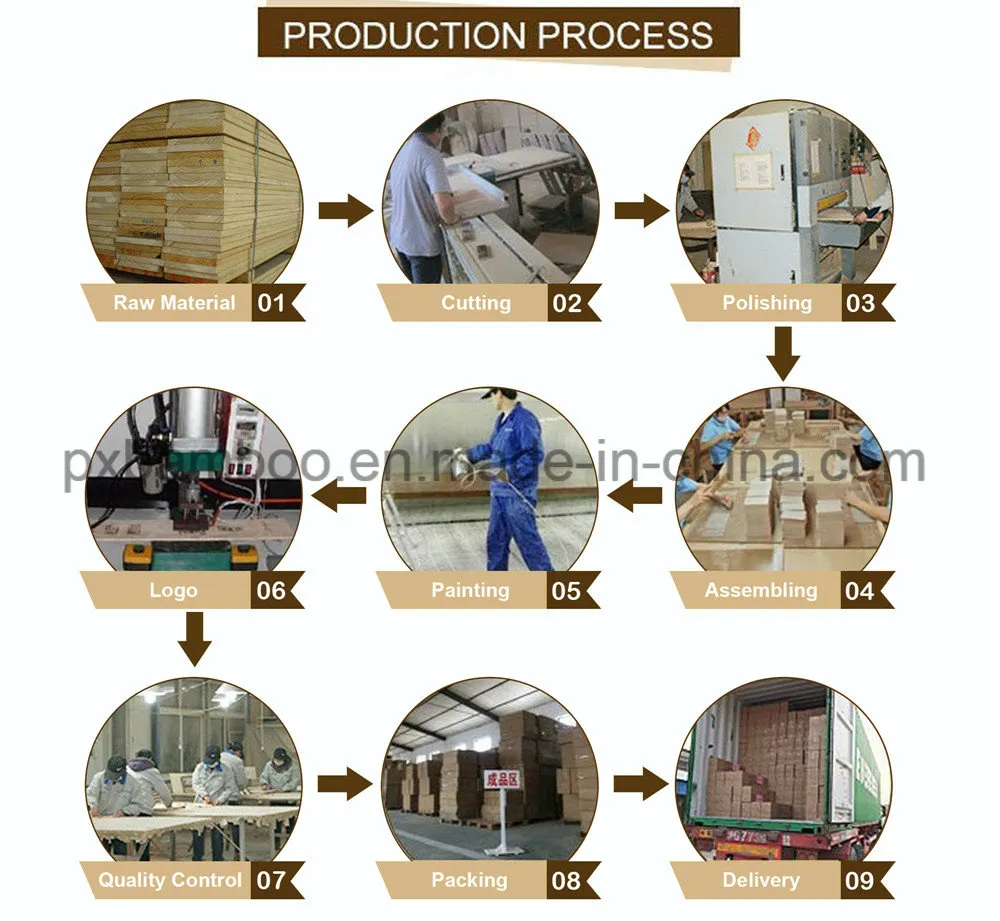 Production Process Flow
