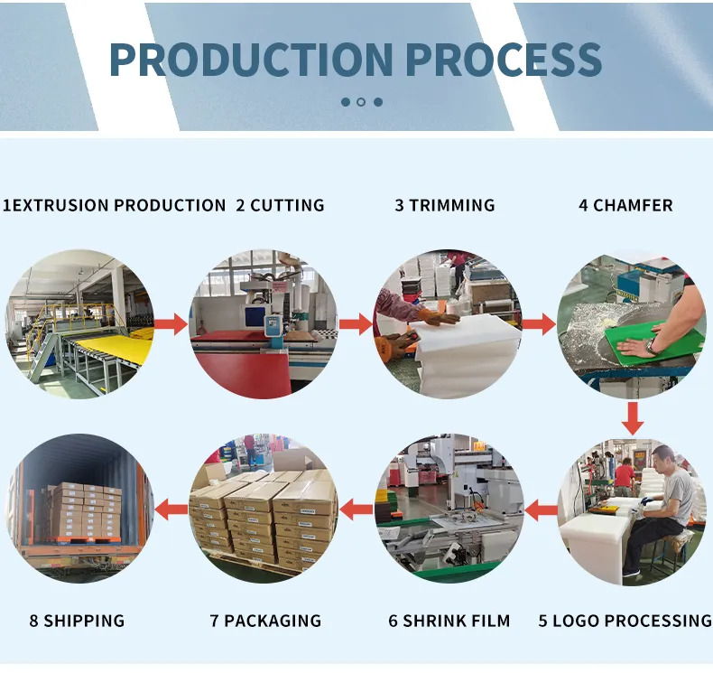 Production