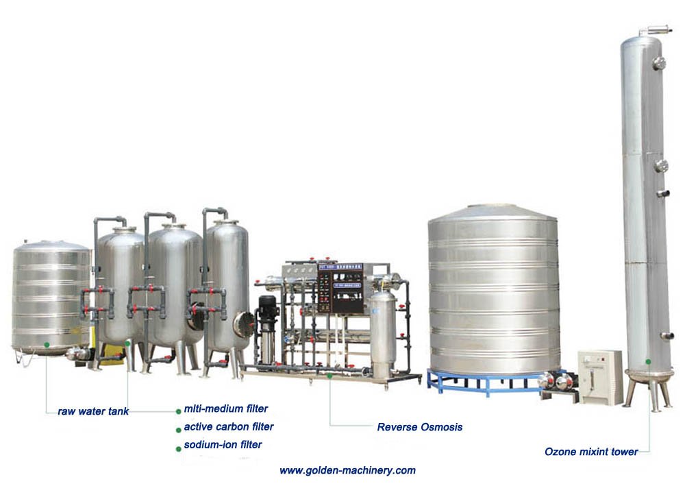 Water Treatment System
