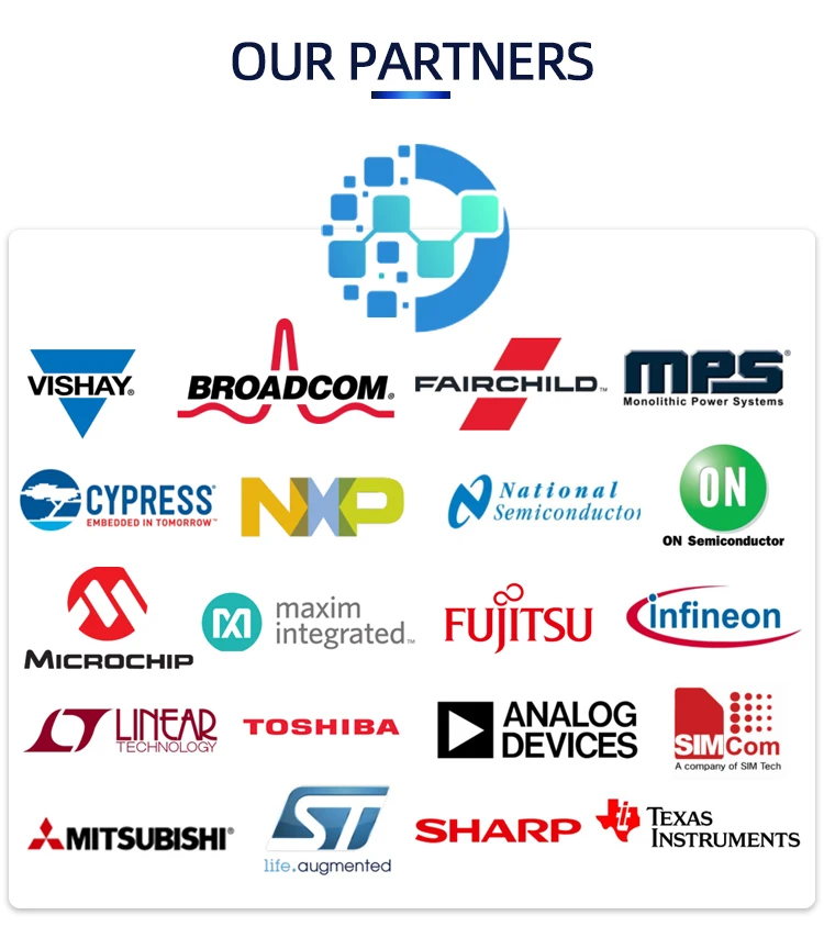 Partner Cooperations