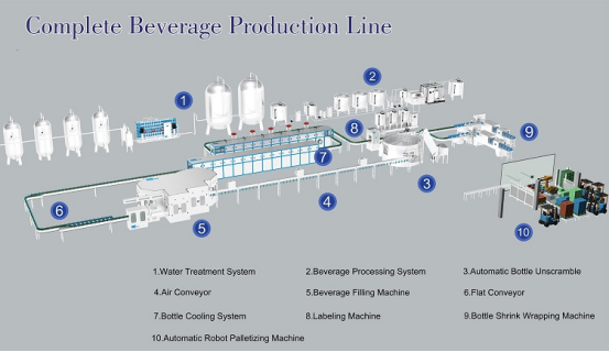 Full Machinery Structure