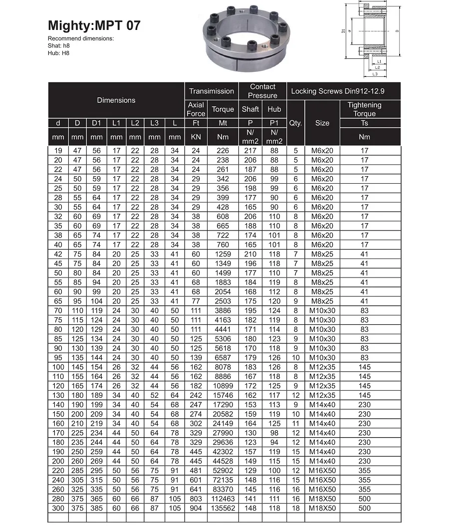 Technical Specifications Sheet 2