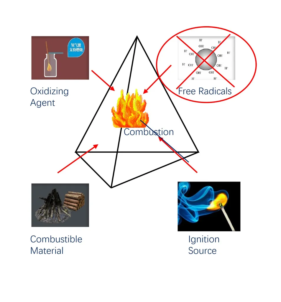 Fire extinguishing mechanism of condensed aerosol