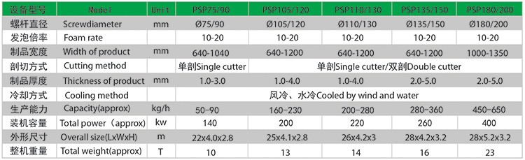 PS Foam Sheet Extrusion System