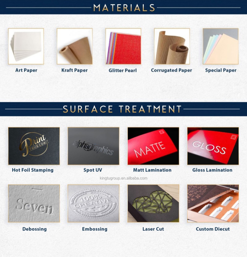 Complete Packaging Showcase