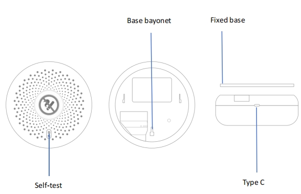 Structural Description