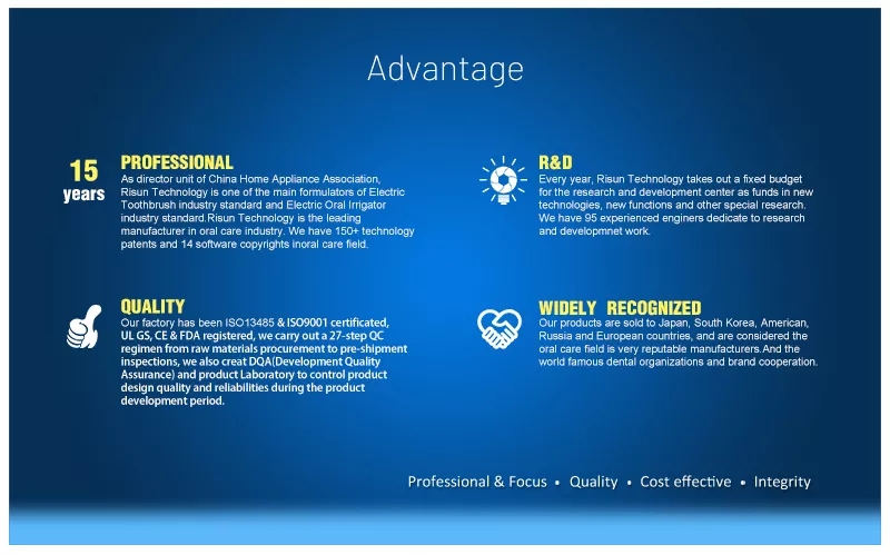 Our Strengths Map