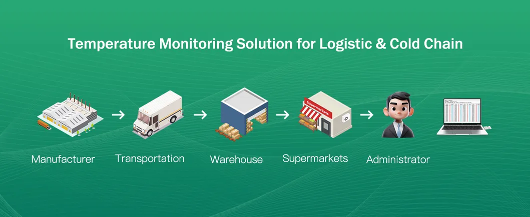 Thermis Log 10t Temperature Monitoring Device