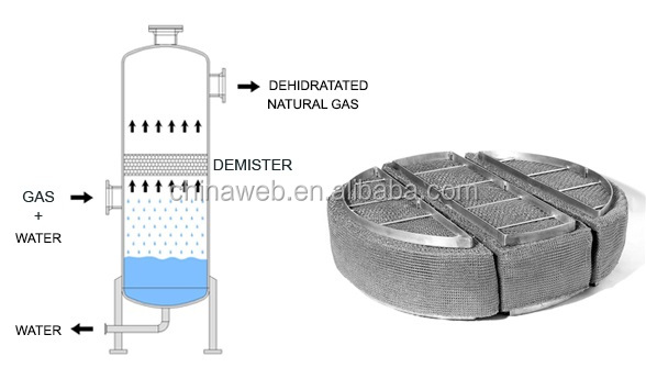 Quality Knitted Wire Mesh Demister Pad Mist Eliminators for Vaper Liquid Filter Process