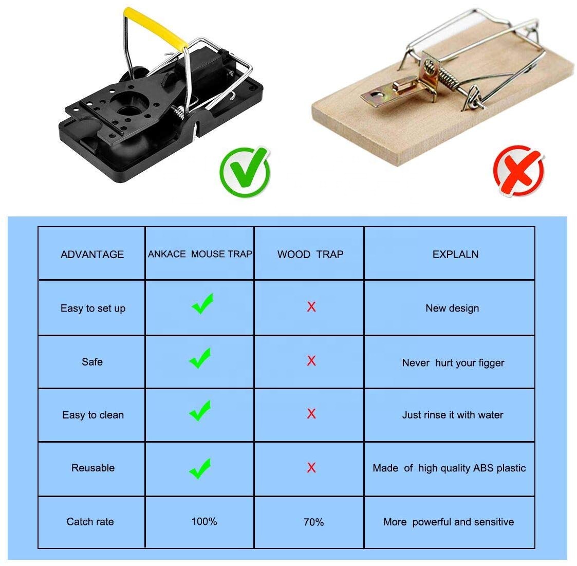 Pest Control Mini Catch Mouse Rat Killer Plastic Hot Sell Fast Catch Mouse Trap