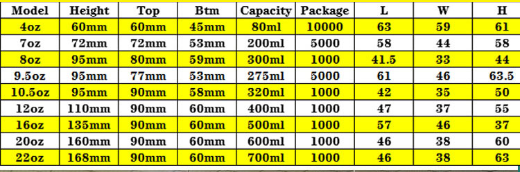 Paper Cups Details Banner
