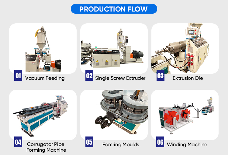Product Description 2