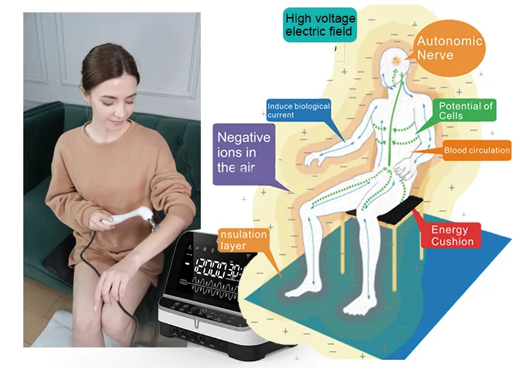 High-Performance Pain Relief Device for Insomnia and Osteoarticular Pain