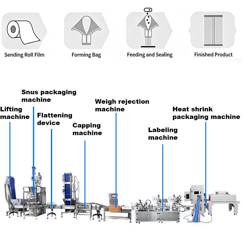 High Speed Multi-lane Snus Packing Production Line, 260bags/min Nicotine Pouch Making Machine, CE Certified Precision Filling