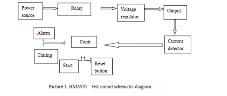 5kv AC High Voltage Withstand Voltage Test Device Working Principle