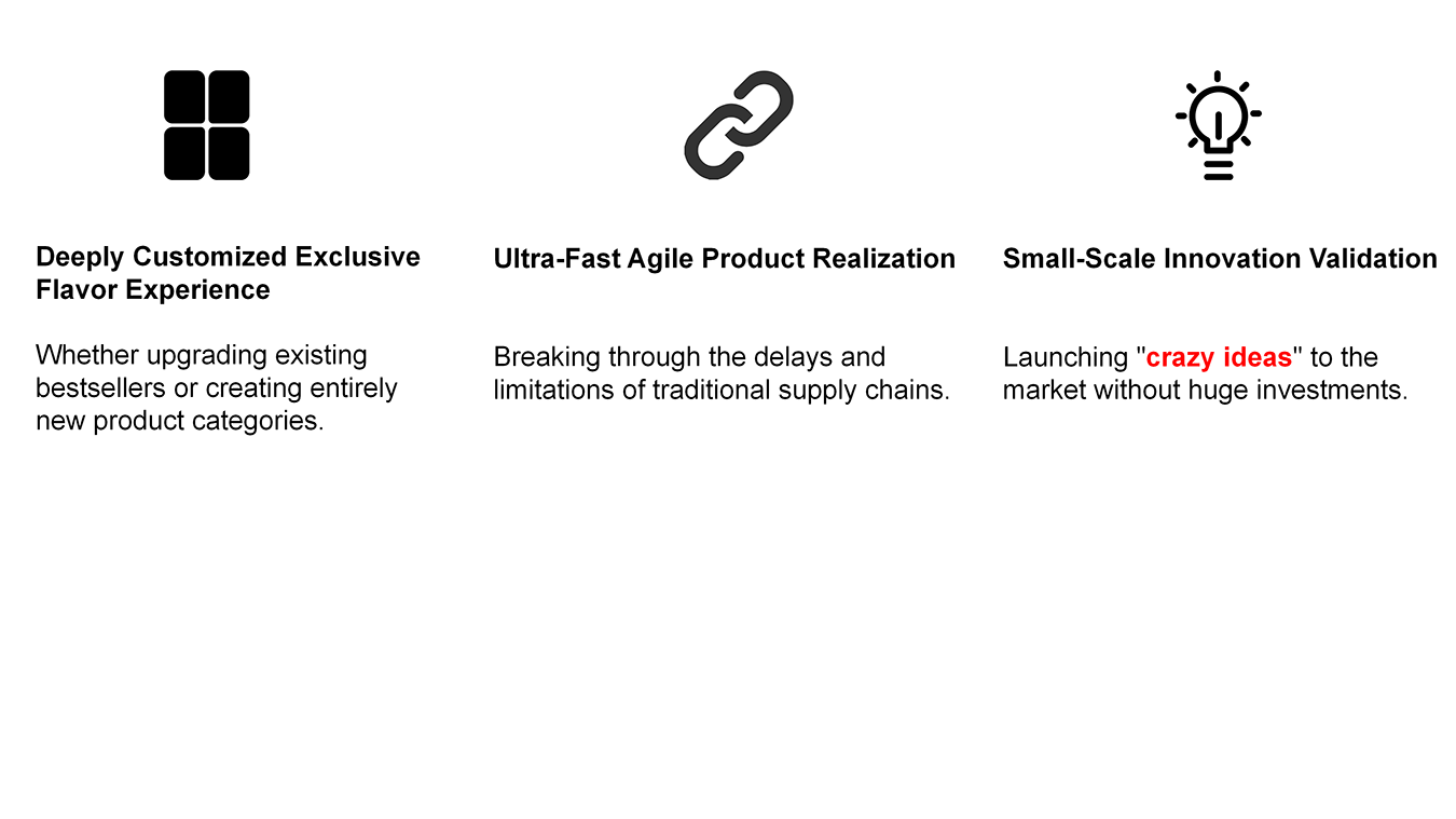 Core advantages diagram