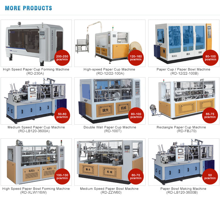 Machinery Speed Options Grid