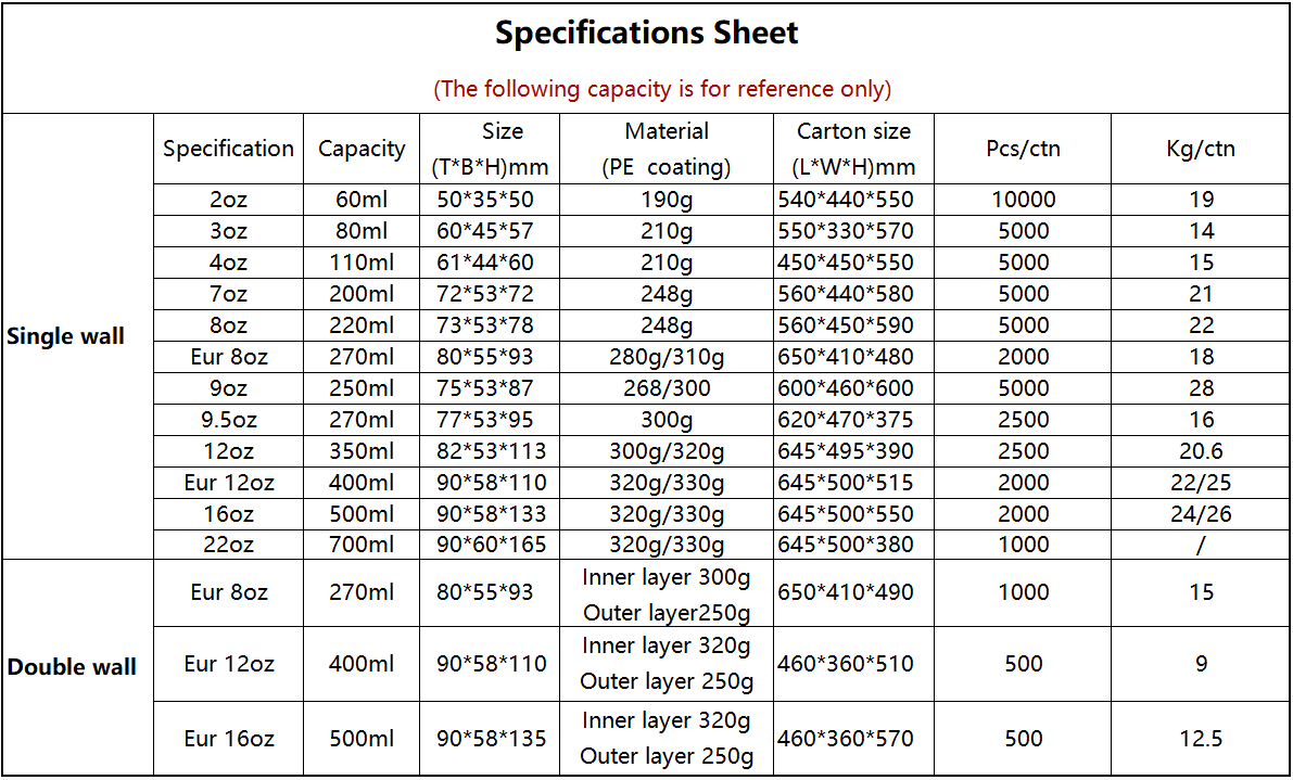 Features and Certification
