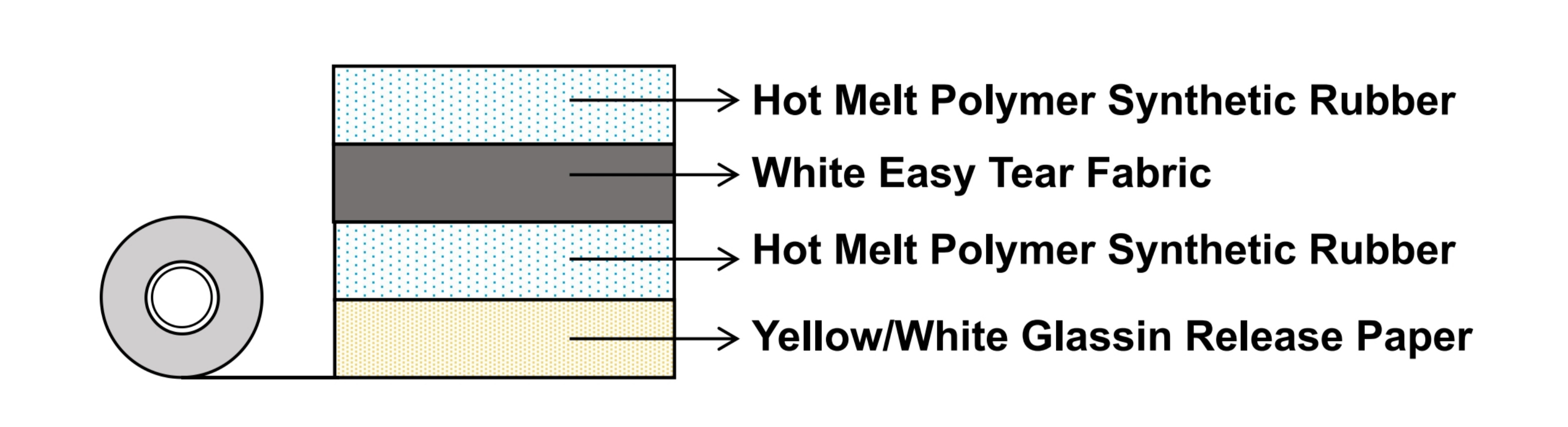 Adhesive Color White