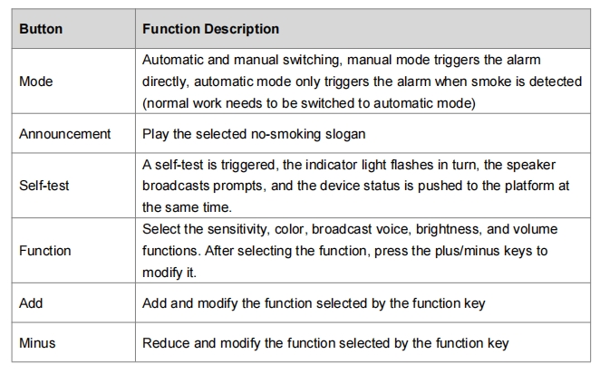 Remote control specifications