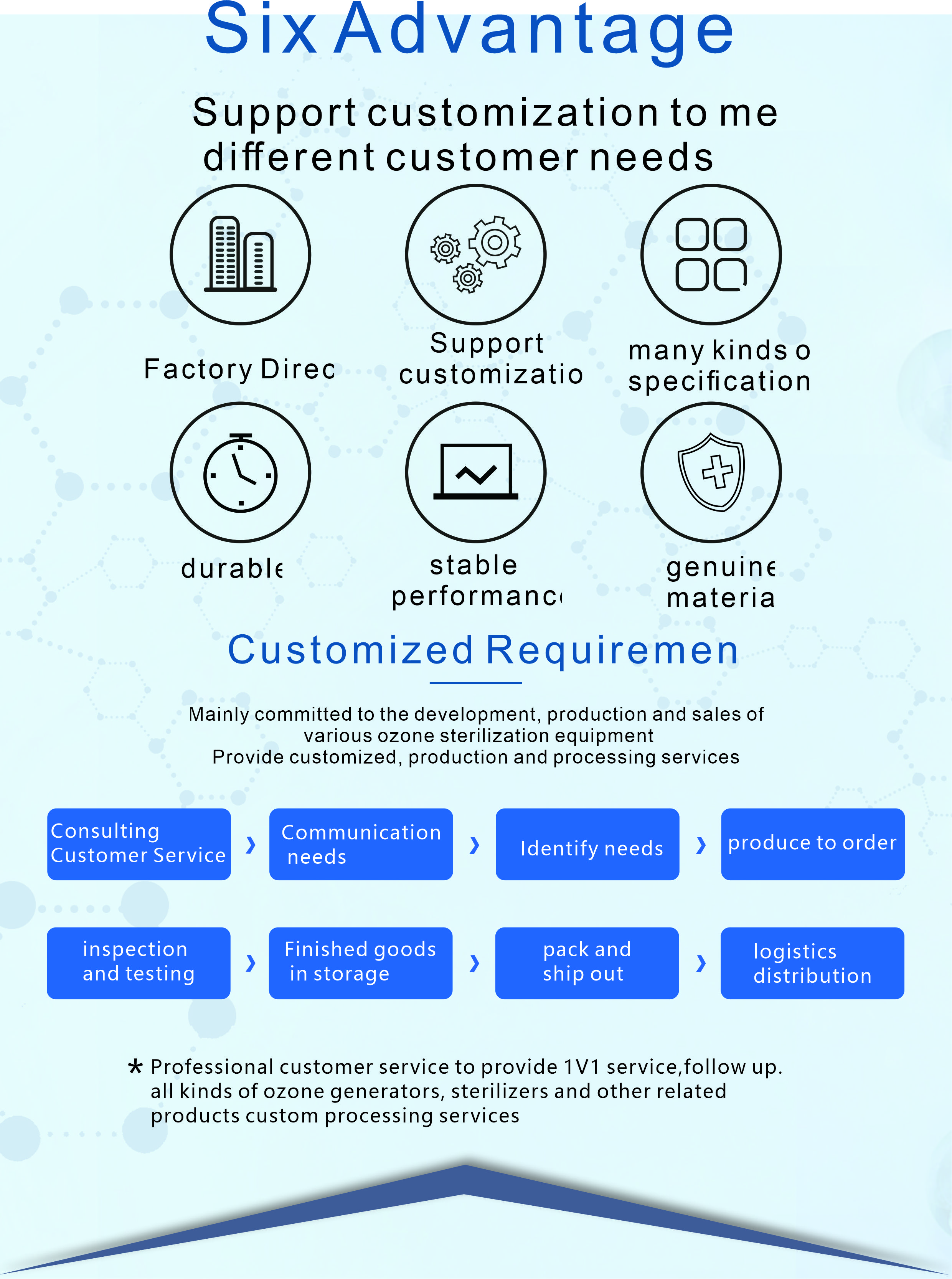 Why Choose Us Advantages