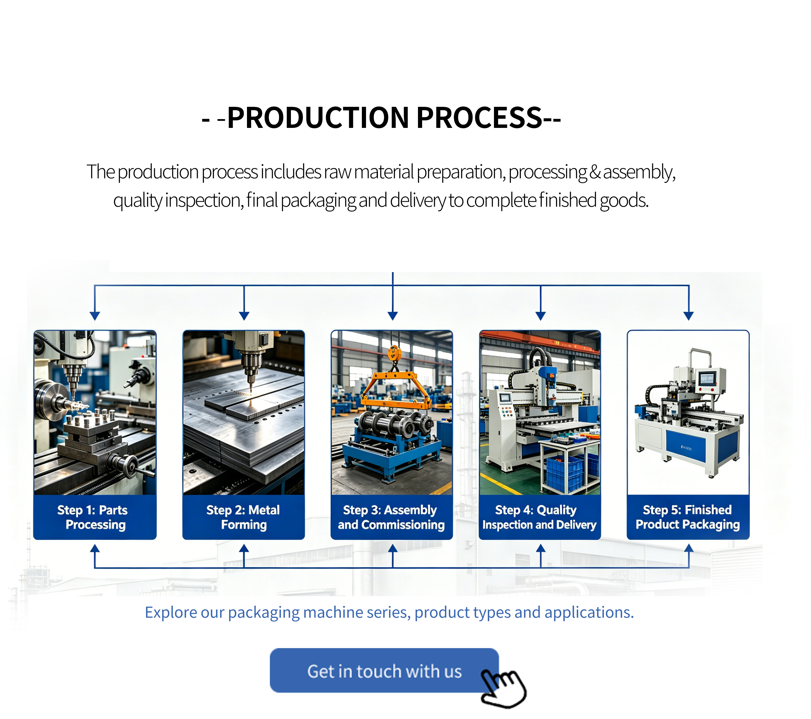 Irregular Shape Sachet Automatic Wrapping Filling Machine 3 Side Apparel Cigarettes Food Beverage Bags Pouches High-Accuracy 304