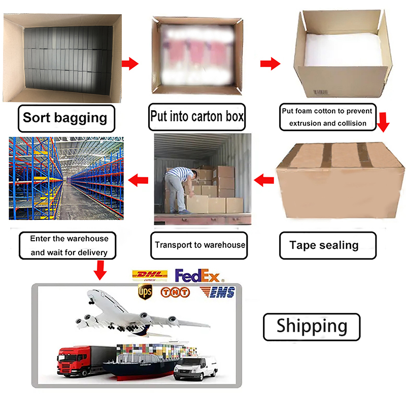 Packing and Delivery Showcase