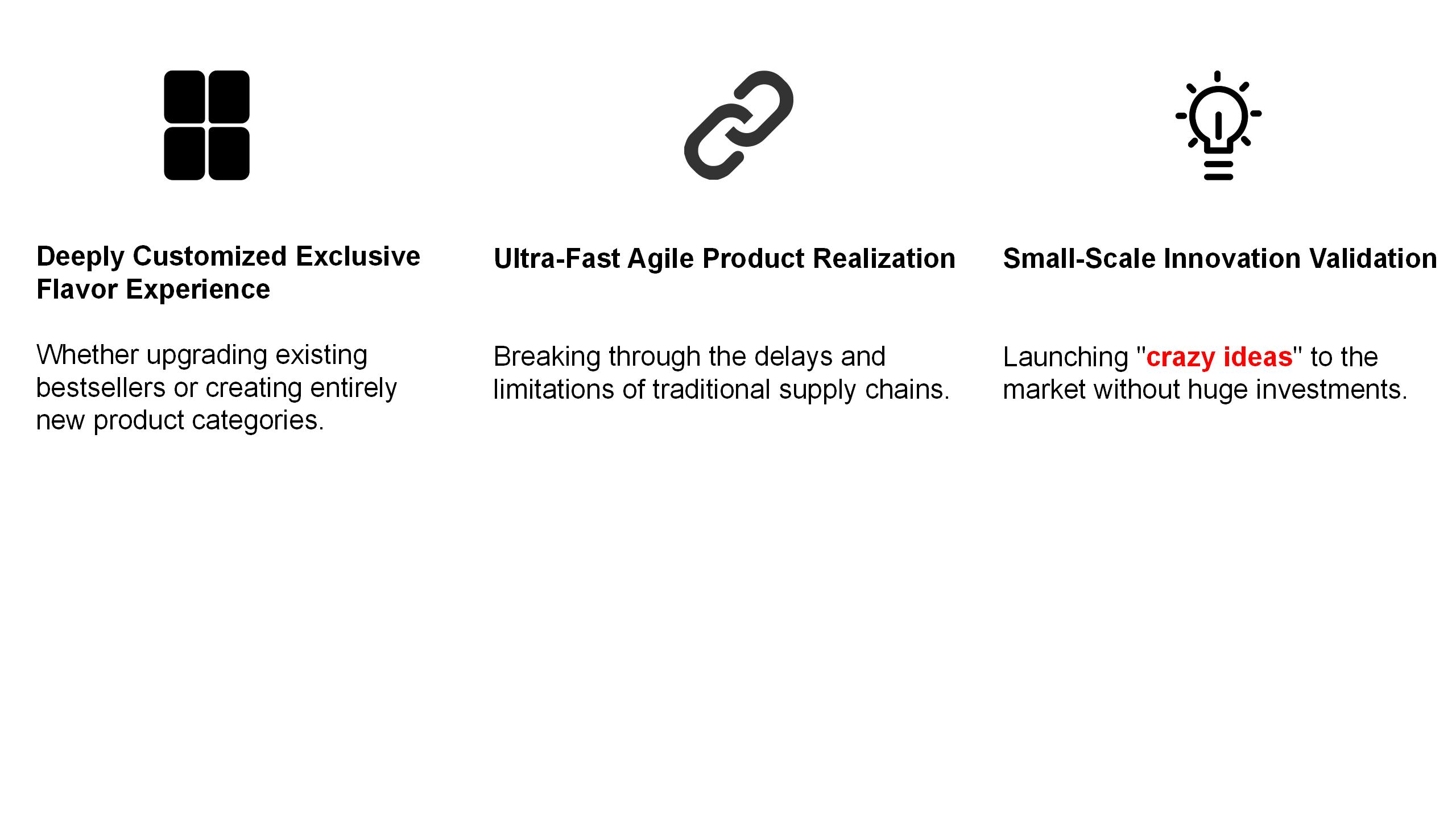 Core Advantages Chart