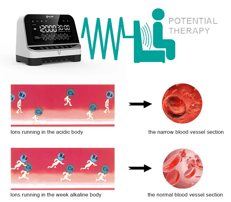 High-Performance Pain Relief Device for Insomnia and Osteoarticular Pain