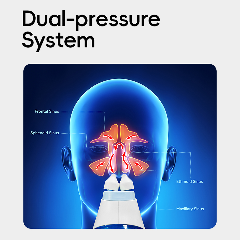 Intelligent Nose Irrigator Auto Timer Ipx7 Cordless Electric Saline Nasal Sinus Rinse Kit For Sinus &amp; Allergy Relief
