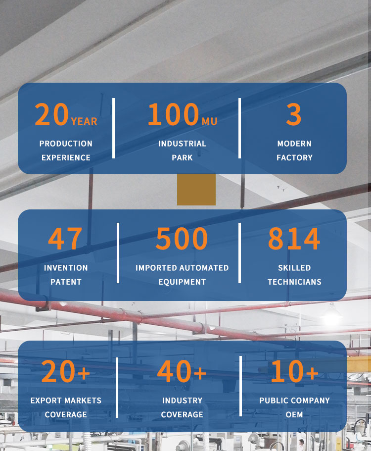 Company Profile 2