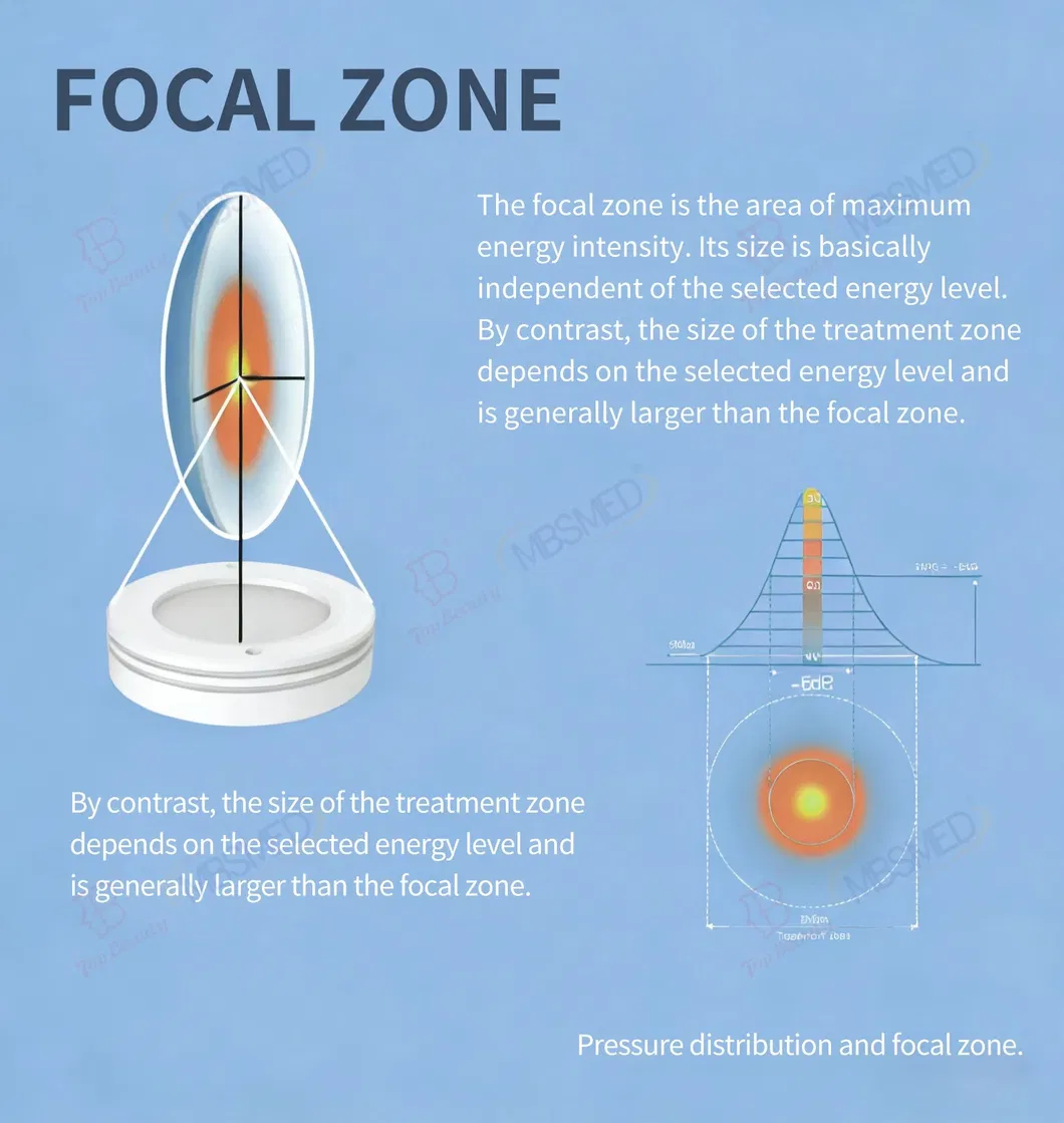 High Effective Focused Shock Wave Device Therapy